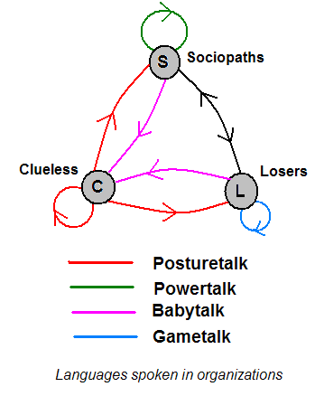 Language Spoken in Organizations